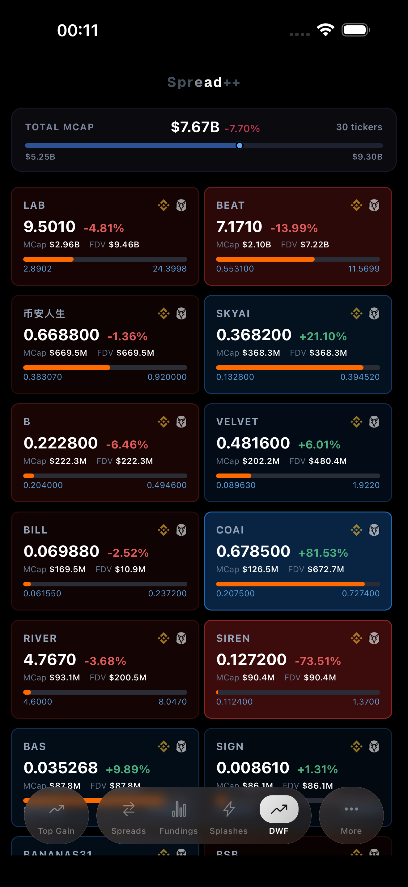 DWF Pump Tracker