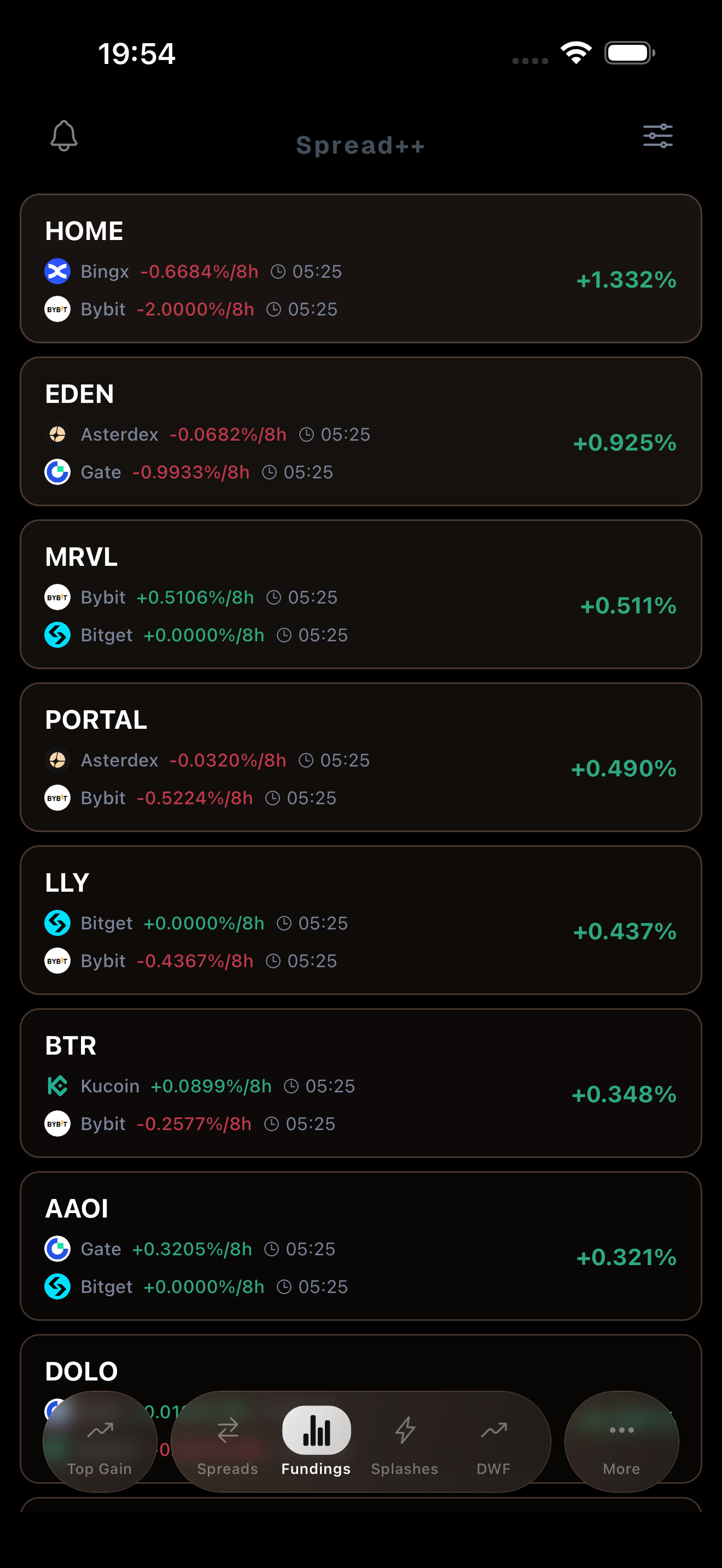 Funding Spreads