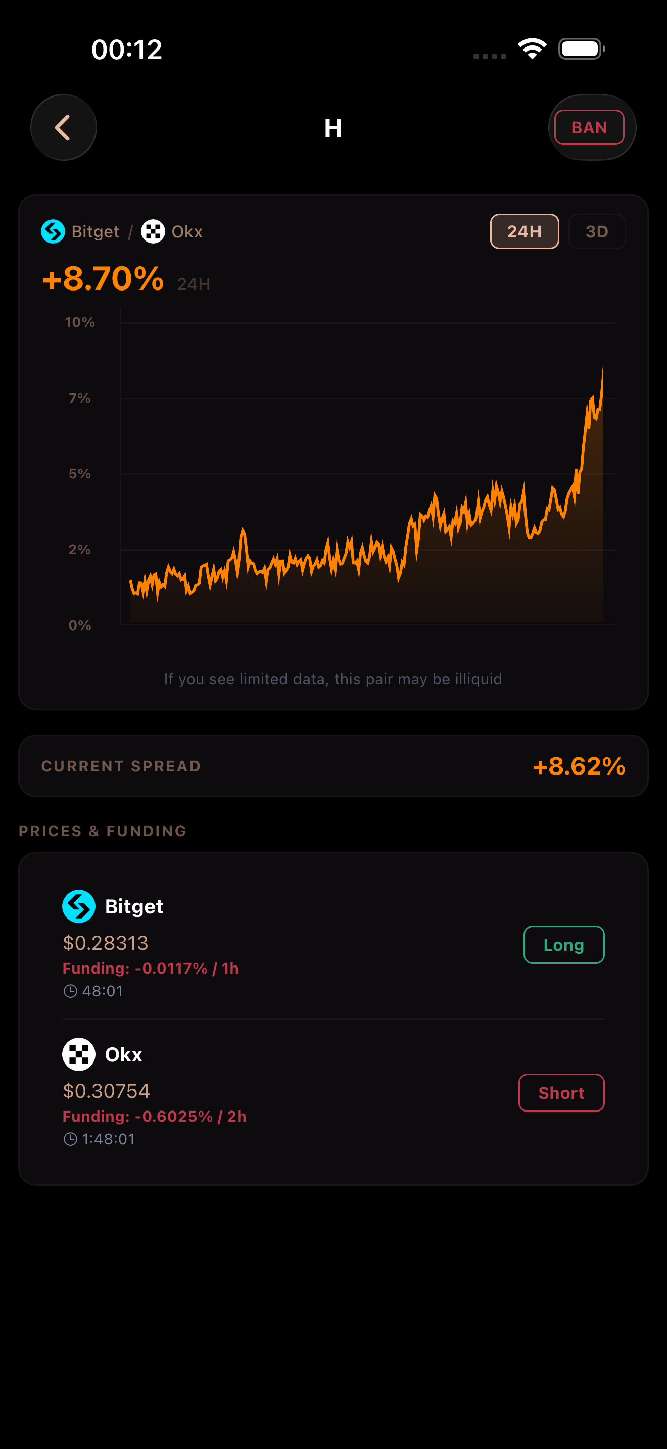 Live Spreads